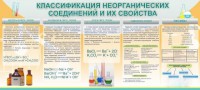 Стенд "Классификация неорганических соединений и их свойства" - fgospostavki.ru - Владимир