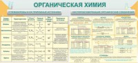 Стенд "Органическая химия" - fgospostavki.ru - Владимир