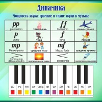 Стенд "Динамика" - fgospostavki.ru - Владимир