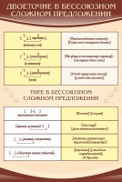 Стенд "Двоеточие и тире в предложении" - fgospostavki.ru - Владимир