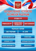 Стенд "Государственное устройство Российской Федерации" Вариант 1 - fgospostavki.ru - Владимир