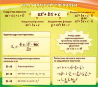 Стенд "Квадратный трехчлен" - fgospostavki.ru - Владимир