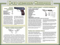Стенд "Пистолет Макарова" - fgospostavki.ru - Владимир