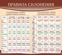 Стенд "Правила склонения" - fgospostavki.ru - Владимир