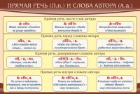 Стенд "Прямая речь и слова автора" - fgospostavki.ru - Владимир