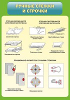 Стенд "Ручные стежки и строчки" - fgospostavki.ru - Владимир