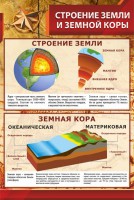 Стенд "Строение Земли и земной коры" Вариант 1 - fgospostavki.ru - Владимир