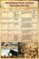 Стенд "Первобытная эпоха человечества" - fgospostavki.ru - Владимир