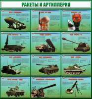 Стенд "Ракеты и артиллерия" - fgospostavki.ru - Владимир