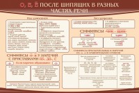 Стенд "о, е, ё, после шипящих в разных частях речи" - fgospostavki.ru - Владимир