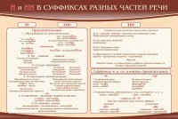 Стенд ""н" и "нн" в суффиксах разных частей речи" - fgospostavki.ru - Владимир