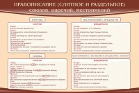 Стенд "Правописание союзов наречий местоимений" - fgospostavki.ru - Владимир