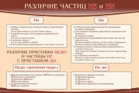 Стенд "Различие частиц "не" и "ни"" - fgospostavki.ru - Владимир