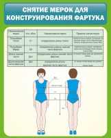 Стенд "Снятие мерок для конструирования фартука" - fgospostavki.ru - Владимир