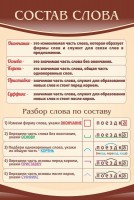 Стенд "Состав слова" - fgospostavki.ru - Владимир