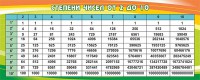 Стенд "Степени чисел от 2 до 10" - fgospostavki.ru - Владимир