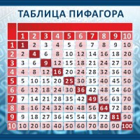 Стенд "Таблица Пифагора" Вариант 1 - fgospostavki.ru - Владимир