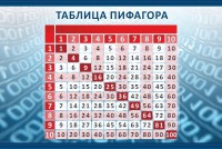 Стенд "Таблица Пифагора" Вариант 2 - fgospostavki.ru - Владимир