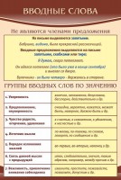 Стенд "Вводные слова" - fgospostavki.ru - Владимир