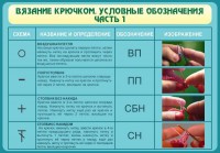 Стенд "Вязание крючком. Условные обозначения. Часть 1" - fgospostavki.ru - Владимир