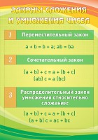 Стенд "Законы сложения и умножения чисел" - fgospostavki.ru - Владимир