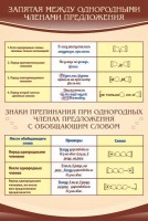 Стенд "Запятая между однородными членами предложения" - fgospostavki.ru - Владимир