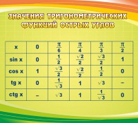 Стенд "Значения тригонометрических функций острых углов" - fgospostavki.ru - Владимир