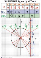 Комплект таблиц. Алгебра 7-11 класс - fgospostavki.ru - Владимир