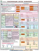 Комплект плакатов "Заземление и защитные меры электробезопасности (при напряжении до 1000 В)" - fgospostavki.ru - Владимир