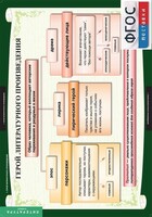 Комплект таблиц. Литература 6 класс. - fgospostavki.ru - Владимир