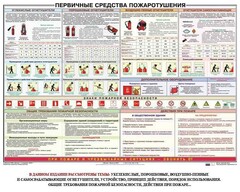 Плакат "Первичные средства пожаротушения" - fgospostavki.ru - Владимир