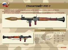 Комплект плакатов "Гранатомёт РПГ-7. Устройство гранатомёта. Обращение с ним" - fgospostavki.ru - Владимир
