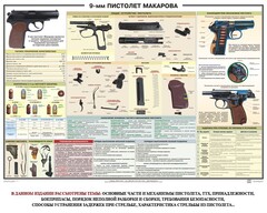 Плакат "9-мм пистолет Макарова" - fgospostavki.ru - Владимир
