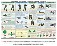 Плакат "Приемы и правила стрельбы из ПМ" - fgospostavki.ru - Владимир