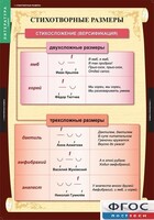 Комплект таблиц. Литература 5 класс. - fgospostavki.ru - Владимир