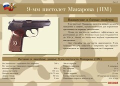 Комплект плакатов "9-мм пистолет Макарова (ПМ)" - fgospostavki.ru - Владимир