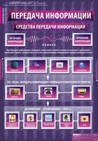 Комплект таблиц. Информатика и ИКТ 5-7 классы. - fgospostavki.ru - Владимир