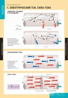 Комплект таблиц. Физика. Постоянный ток. - fgospostavki.ru - Владимир