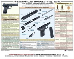 Плакат "7,62-мм пистолет Токарева ТТ обр. 1933 г." - fgospostavki.ru - Владимир