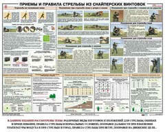 Плакат "Приемы и правила стрельбы из снайперских винтовок" - fgospostavki.ru - Владимир