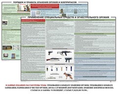 Комплект плакатов "Правила применения и сохранности оружия и спецсредств" - fgospostavki.ru - Владимир