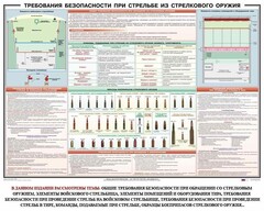 Плакат "Требования безопасности при стрельбе из стрелкового оружия" - fgospostavki.ru - Владимир