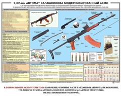 Плакат "7,62-мм автомат Калашникова АКМС" - fgospostavki.ru - Владимир