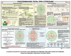 Плакат "Рассеивание пуль при стрельбе" - fgospostavki.ru - Владимир