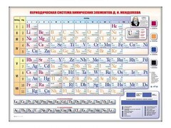 Электронно-справочная информационная таблица "Периодическая система химических элементов Д.И. Менделеева" - fgospostavki.ru - Владимир