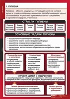 Комплект таблиц. ОБЖ. Гигиена. - fgospostavki.ru - Владимир