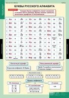 Комплект таблиц. Русский язык. Обучение грамоте 2 класс. - fgospostavki.ru - Владимир