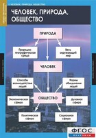 Комплект таблиц. Обществознание 8-9 классы. - fgospostavki.ru - Владимир