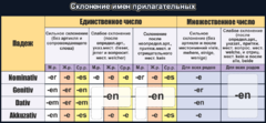 Стенд "Склонение имен прилагательных" - fgospostavki.ru - Владимир