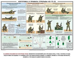 Плакат "Изготовка и правила стрельбы из ГП-25" - fgospostavki.ru - Владимир